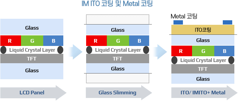 Specifications
