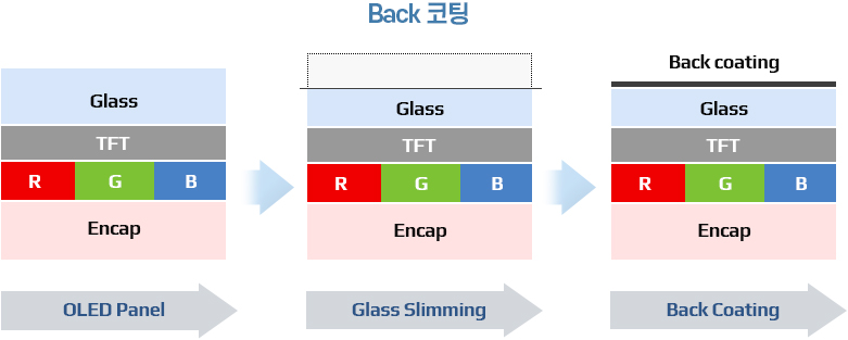 Specifications