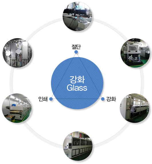 공정