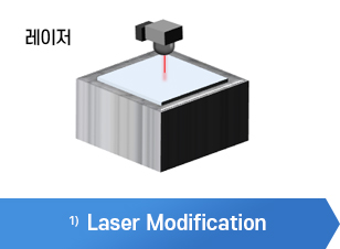 공정