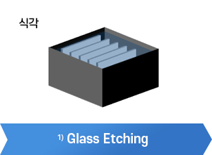 공정
