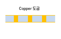 도식도