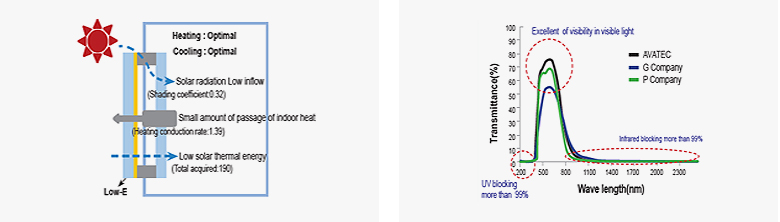 Specifications