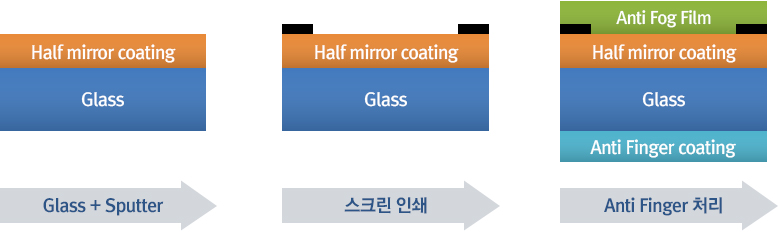 Specifications