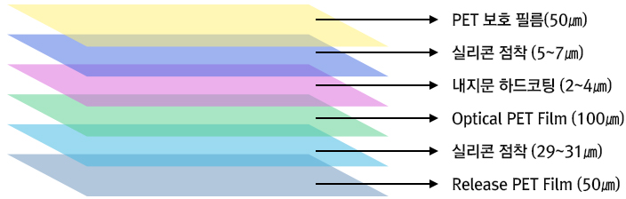 Specifications